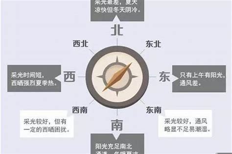 西南朝東北的房子|西南朝向的房子怎么样？优缺点全解析